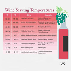 Wine Bottle Thermometer - Serve your wine at its perfect temp